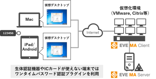 TOTP_VDI