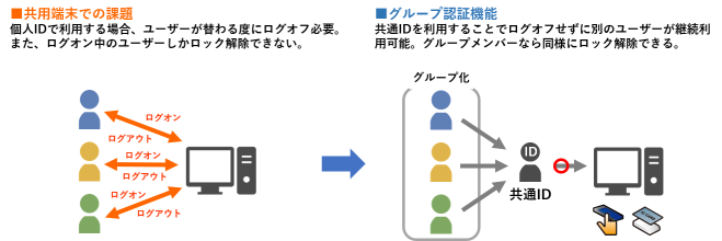eve_fa_commonID