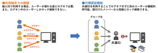eve_ma_commonID