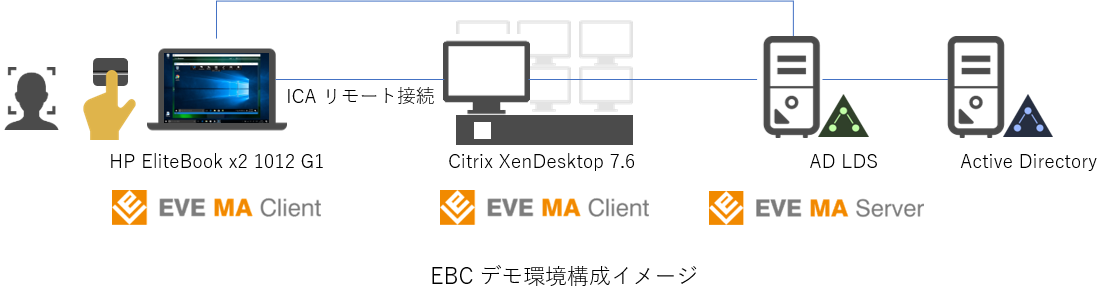 eve_ma_vdi_onCitrixEBC