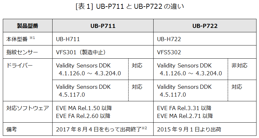 UB-P711_1