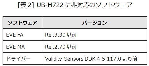 UB-P711_2