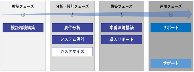 Services_Position_s