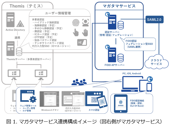 magatama_service