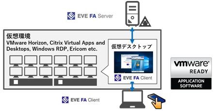eve_fa_vdi_half