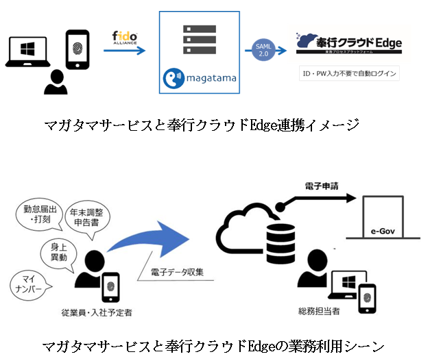 コンサルタント 株式 会社 オービック ビジネス