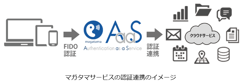 マガタマサービスの認証連携のイメージ
