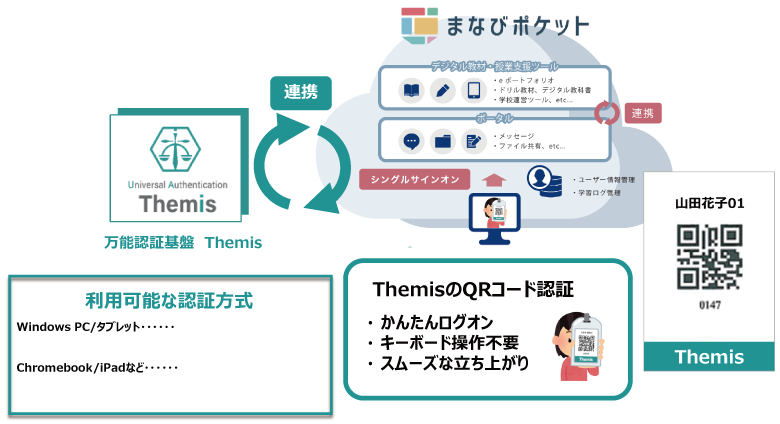 ポケット 学校 コード まなび