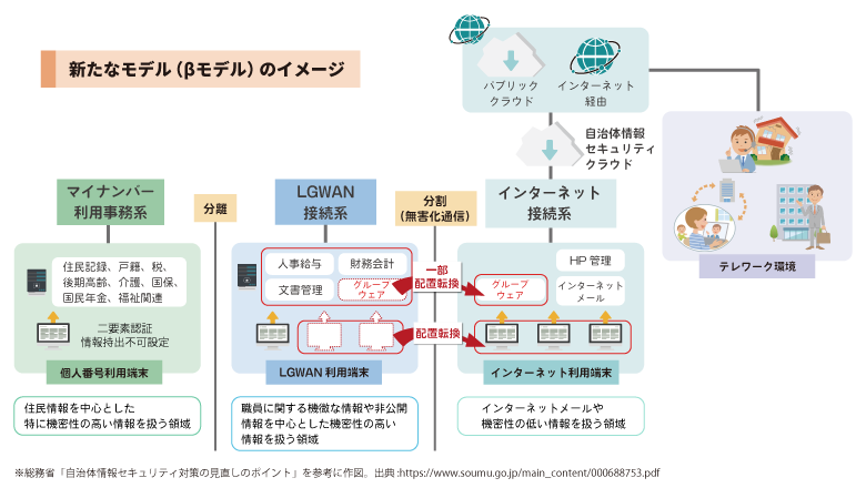 βモデル図-1