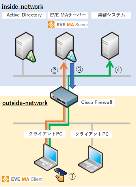 概念図