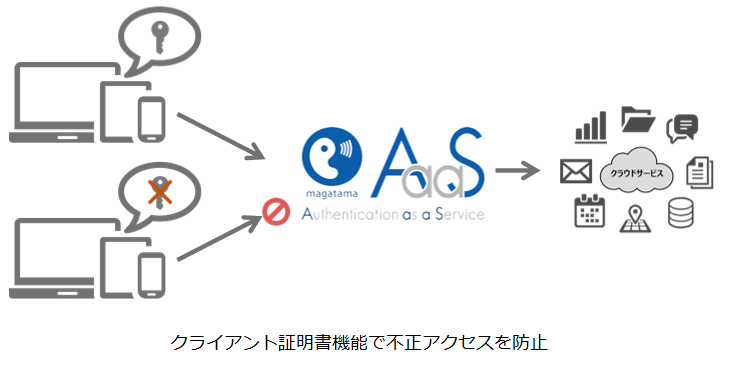 クライアント証明書機能で不正アクセスを防止