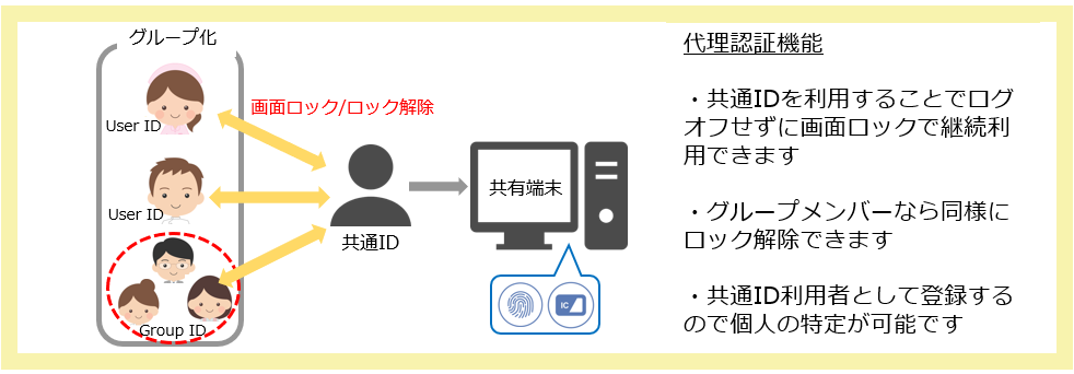 代理認証