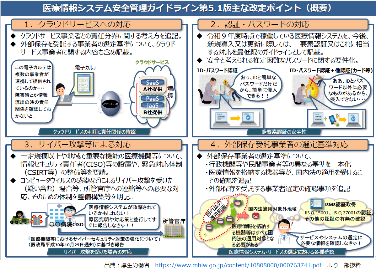 改正のポイント